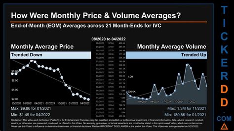 IVC Stock Analysis